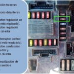 Direcci&oacute;n No Condenada: Problemas Comunes en el Renault Megane