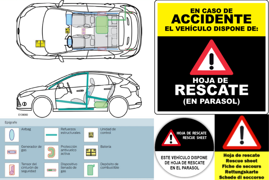 La Importancia de la Hoja de Rescate Renault en Casos de Emergencia